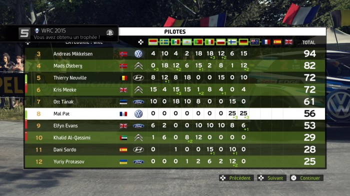 WRC 5 FIA World Rally Championship_20151225084727